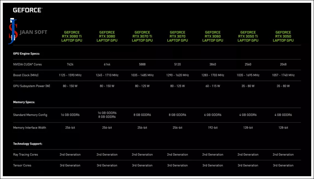 nvidia geforce rtx 3080 ti laptop gpu review 2