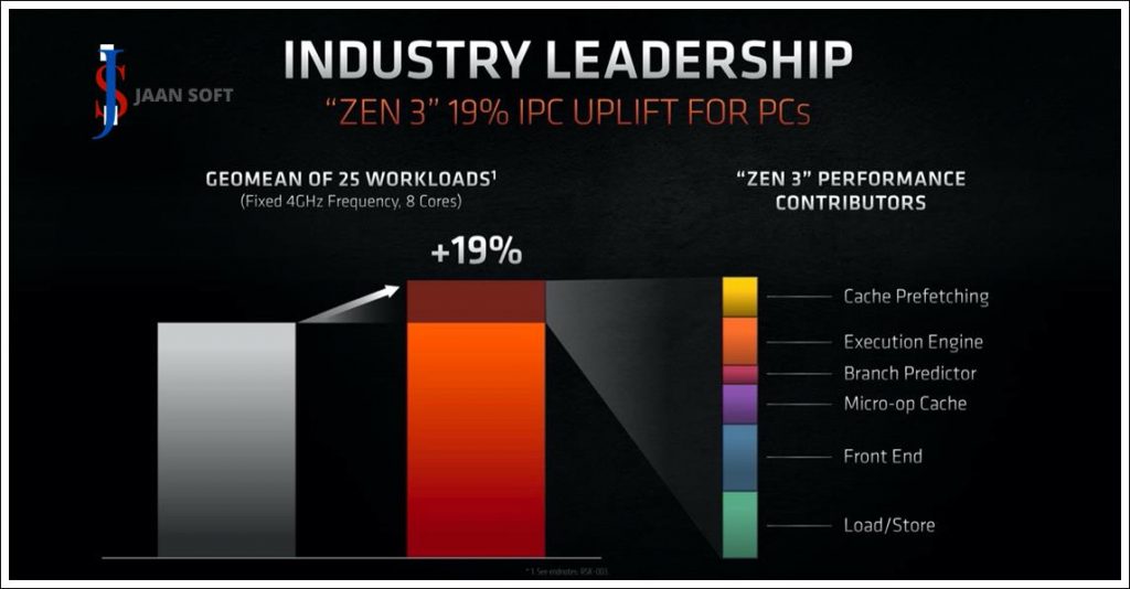 amd ryzen 9 5900hx vs ryzen 7 5800h 2